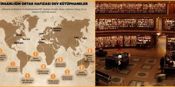 Dünyanın en büyük 10 kütüphanesi