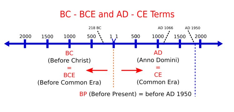 What is CE, BCE, BC and AD