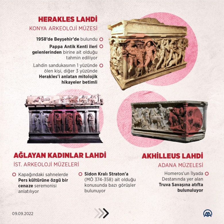 Türkiye Müzelerindeki dünyaca ünlü ölümsüz mezarlar: 12 ünlü lahit