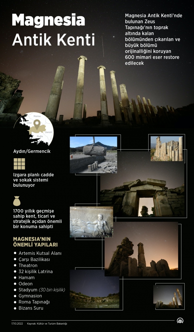 Magnesia Antik Kenti'nde Zeus Tapınağı'nı çıkartma çalışmaları sürüyor