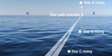 Minoan sailors may have used star paths like astronomical navigation