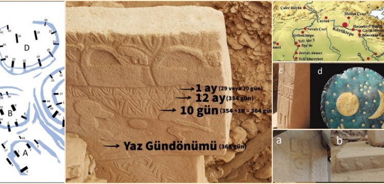 A mystery has been solved in Göbeklitepe: The T-shaped stone with vultures is a calendar or astronomical record