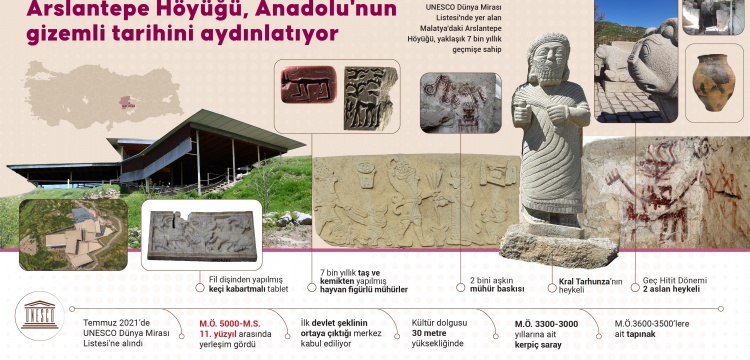 Dünyanın bilinen en eski devlet merkezi Arslantepe Höyüğü'nün arkeolojik öyküsü