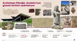 Dünyanın bilinen en eski devlet merkezi Arslantepe Höyüğünün arkeolojik öyküsü