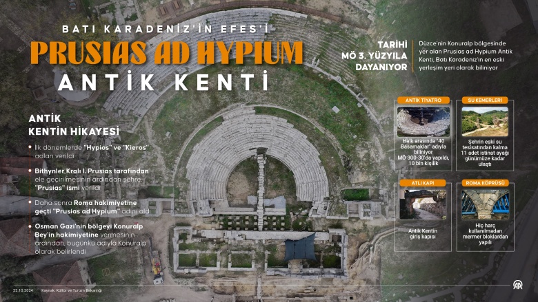 Prusias Ad Hypium Antik Kenti'ndeki 10 bin kişilik tiyatro restorasyona hazırlanıyor