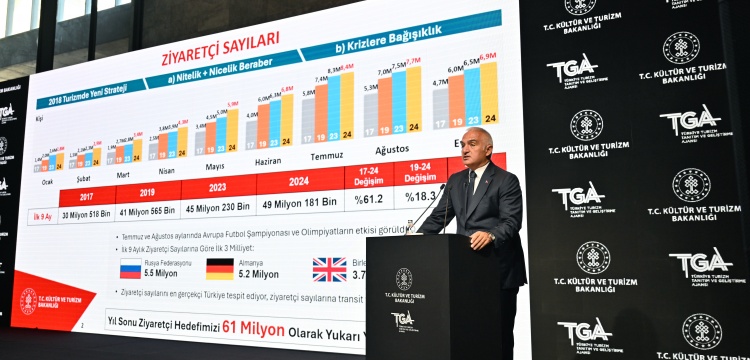 Bakan Ersoy 3. Çeyrek Turizm Rakamları ile Haydarpaşa ve Sirkeci Garı projelerini açıkladı