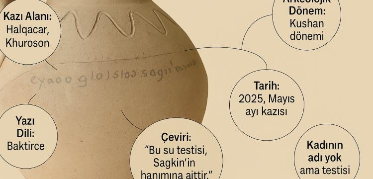 Tacikistan'da bulunan 2 bin yıllık antik testi bir kadının ama imza erkeğinin!