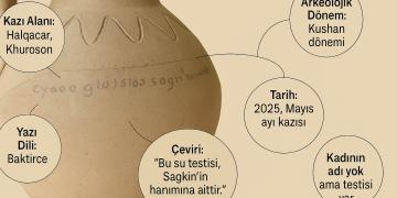 Tacikistanda bulunan 2 bin yıllık antik testi bir kadının ama imza erkeğinin!