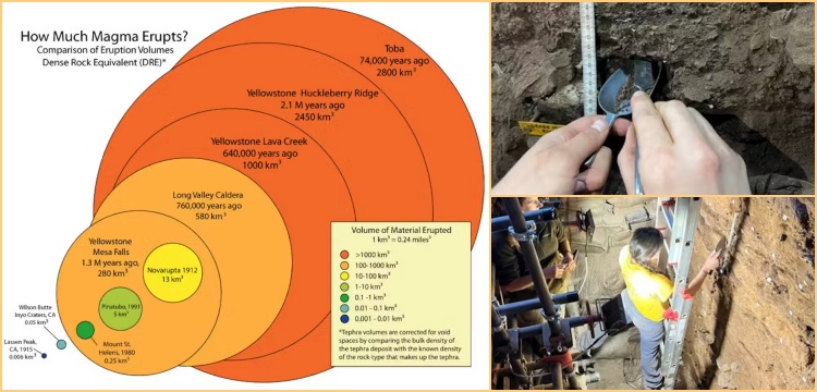 Arkeologlar volkanik cam kriptotefra ile 74.000 Yıllık Toba kıyametini araştırıyor